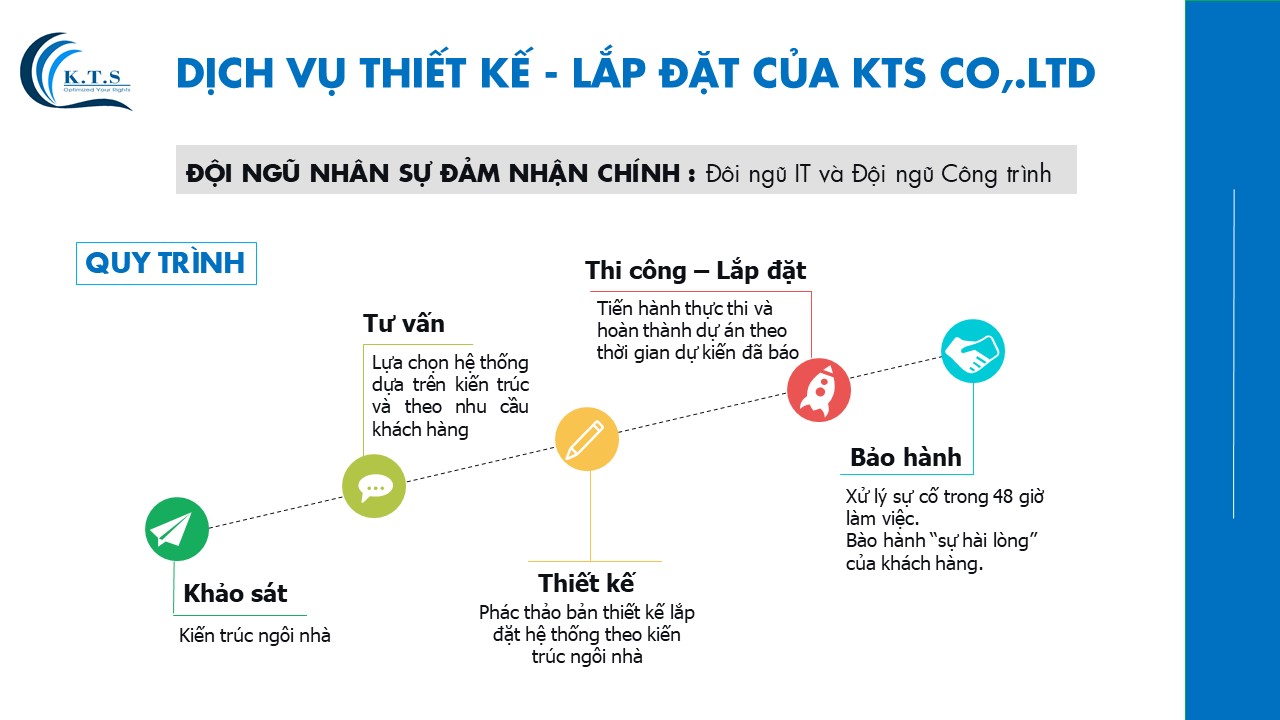 Xu hướng đầu tư nhà thông minh