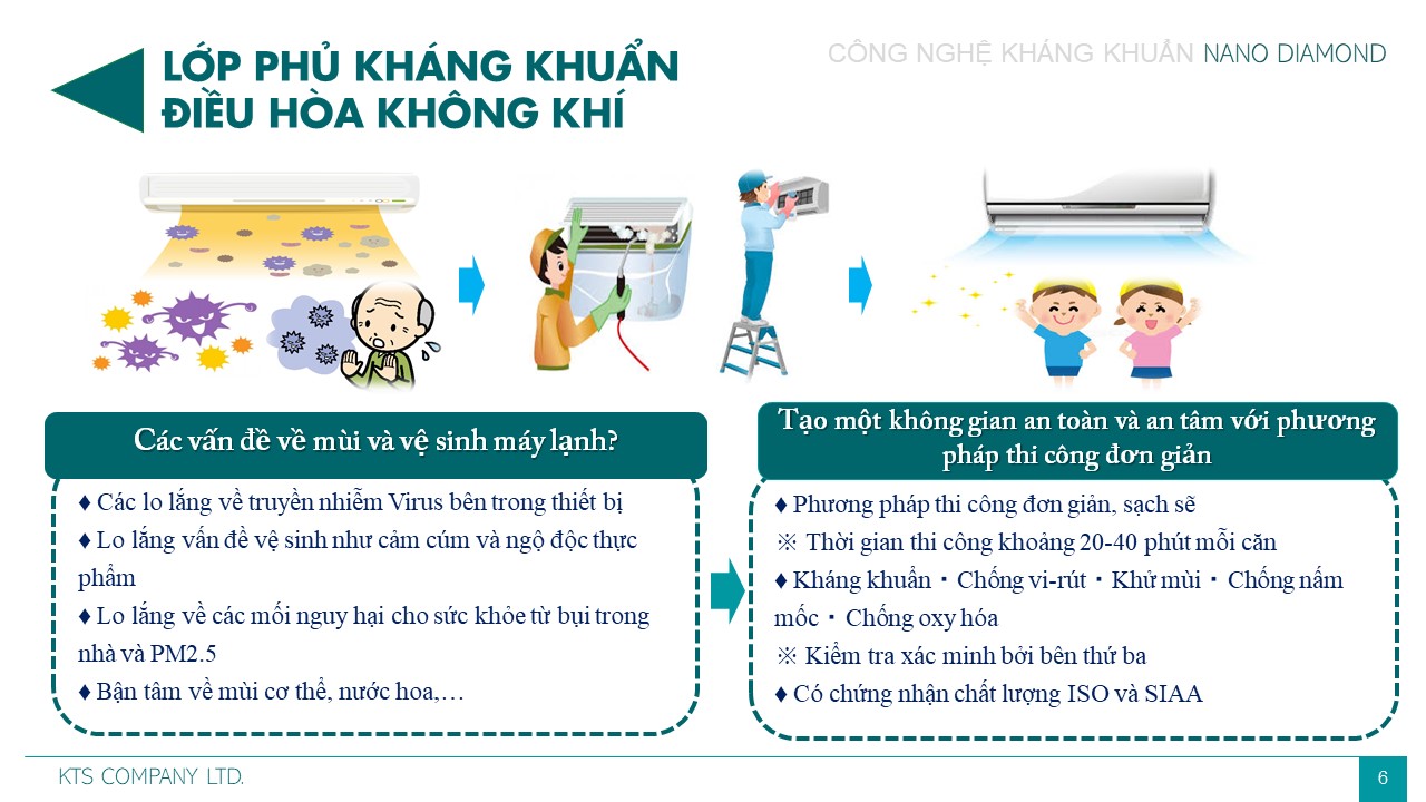 CÔNG NGHỆ KHÁNG KHUẨN NANO DIAMOND - Shield of your health