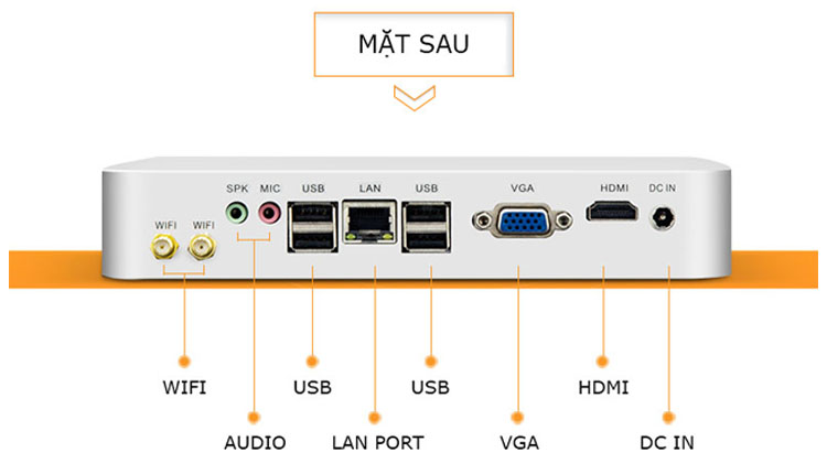 Máy tính để bàn core i3 - Mini PC